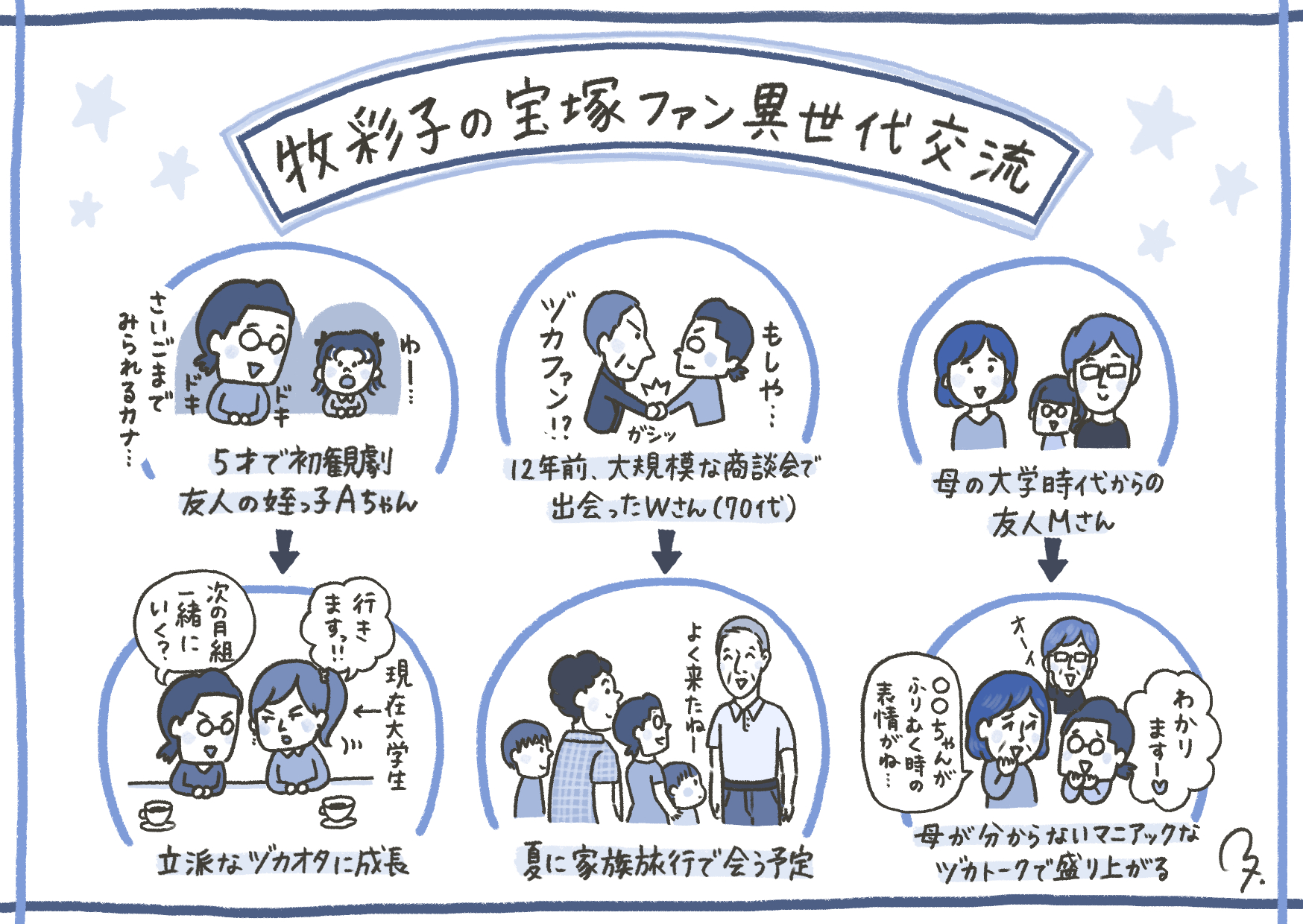 ヅカオタは異世代交流の経験が豊富